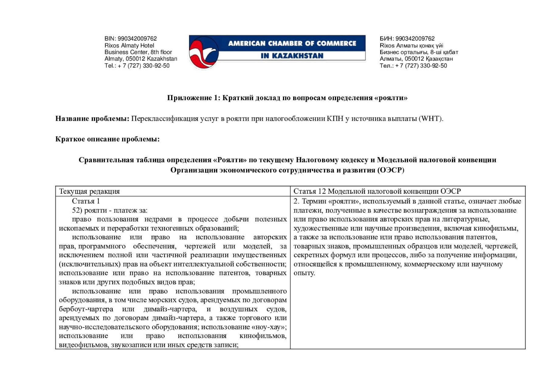 First page of the royalty issue brief in Russian
